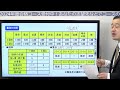 〈東京都の数的処理過去10年をまとめてみた〉【みんな大好き☆数的処理】～みんなの公務員試験チャンネルseasonⅡvol.209～