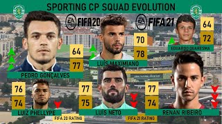Sporting CP's Squad Rating development from FIFA 20 to FIFA 21 (Overall and Potential ratings)