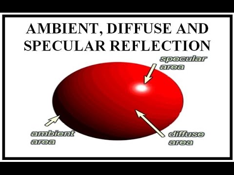 AMBIENT, DIFFUSE AND SPECULAR REFLECTION - YouTube