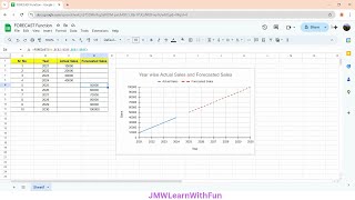 "FORECAST" function in Google Sheets