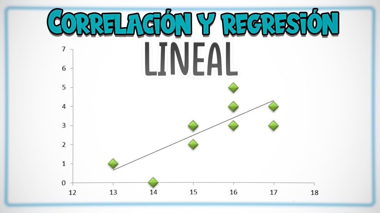 CORRELACIÓN Y REGRESIÓN LINEAL Con EJEMPLOS - YouTube