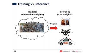 Efficient Processing for Deep Learning: Challenges and Opportunities