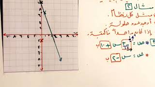 حل نظام من معادلتين خطيتين بيانياً الجزء الثاني ثالث متوسط .