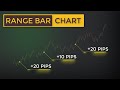 The Scalping Chart Ignored By 99% Of Traders (Range Bar Charts Explained)