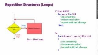 07A Repetition Structures Overview