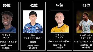 【日本人選手もランクイン】東京オリンピック　サッカー選手　市場価値ランキングTOP50 （前半）