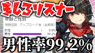 【男子校の姫】リスナーの男性率が９９％を占めてしまったましろ～男女比崩壊、遊戯王の乱～