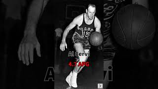 NBA 1949-1950 Regular Season: Top 5 APG Leaders