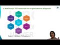 lesson 2 block i organisational dynamics mmph 006 kerala s no.1 ignou coaching app ignou