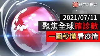 印尼增逾3.5萬例 醫護「加打」1劑莫德納 / 美國增逾1.4萬例 已接種師生開學免戴口罩 / 法國增4696例 8月底力拚6成人口完全接種@globalnewstw