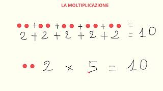 La moltiplicazione