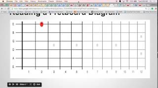 How to Read a Fretboard Diagram-Guitar