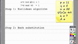 Paper and Pencil RSA (starring the extended Euclidean algorithm)