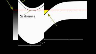 High electron mobility transistor | Wikipedia audio article