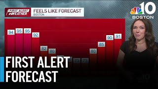 Heat and humidity with a threat of thunderstorms