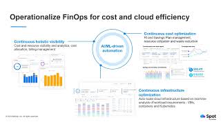 Operationalize your FinOps practice