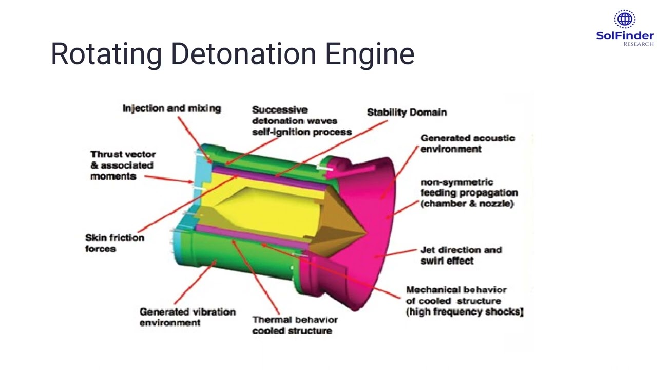 Rotating Detonation Engine - YouTube