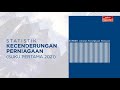 [INFOGRAFIK] Statistik kecenderungan perniagaan (suku pertama 2021)