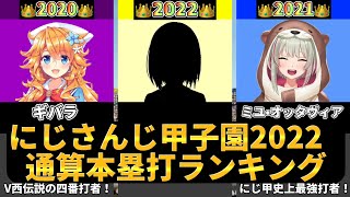 【にじさんじ甲子園2022 】通算本塁打ランキング【にじさんじ/パワプロ2022/リゼヘルエスタ/加賀美ハヤト/椎名唯華/舞元啓介 /切り抜き】