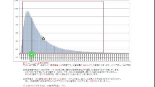 投資のリスクとリターン講座　【④（最終回）長期投資のシミュレーション】