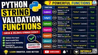 Python String Validation Functions | isalpha(), isdigit(), isalnum(), isspace(), isupper()