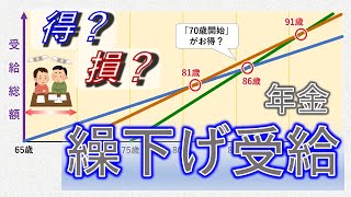 年金の繰下げ受給は得？ 損？　損益分岐点は？