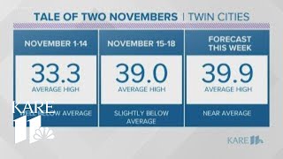 Weatherminds: A tale of two Novembers