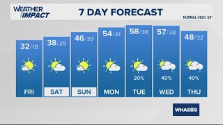 Chilly sunshine Friday, quiet weekend weather | Feb. 21, 2025 #WHAS11 6 a.m. weather