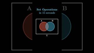 Set Operations in 15 seconds! #highschoolmath #matheducation #mathvisualization #setoperations