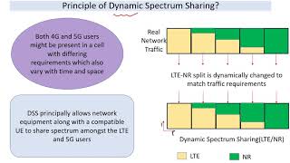 5G and LTE ; Dynamic Spectrum Sharing - Overview