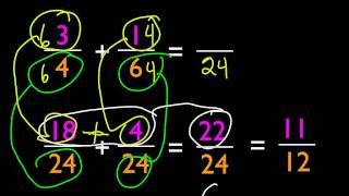Least Common Denominator (LCD) The Easy Way!