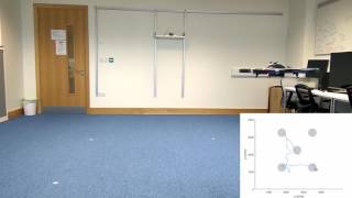 Indoor Wapoint Navigation of Drone Using UWB