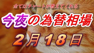 【FX】今夜のドル、円、ユーロ、ポンド、豪ドルの為替相場の予想をチャートから解説。2月18日