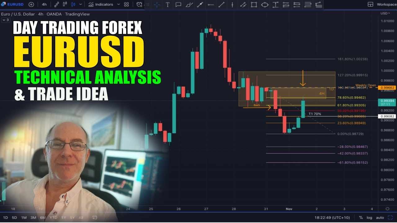 Eurusd Technical Analysis And Trade Idea Youtube