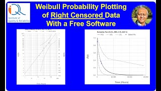 Weibull Analysis of right censored data with a Free Software