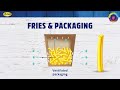 Aviko delivery QandA   how to package fries for delivery