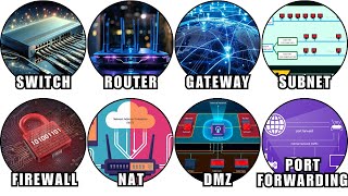 Every Networking Basics Explained in 8 Minutes