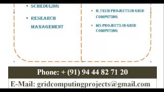 GRID COMPUTING PROGRAMS CODE IN UNITED ARAB