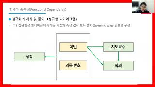 [5분순삭] 데이터베이스 03 함수적종속성