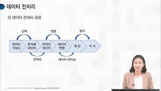 [데이터 분석 기초] 데이터 정제