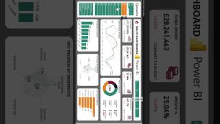 Power BI Dashboard Tutorial | Actual vs Budget Analysis Made Easy
