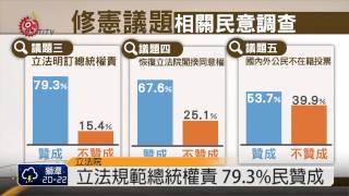 修憲民意調查 政黨 民眾看法不一致 2015-05-22 TITV 原視新聞