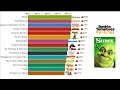 Best DreamWorks Movies Ranked (1998 - 2023)||LATEST CHECK