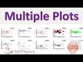 How to plot multiple graphs all at once in origin