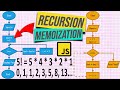 JavaScript – Memoization & Recursion | Fibonacci & Factorial Algorithms