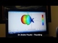 poynting lpda 92 antenna 3d radiation patterns