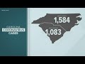 9 COVID-19 deaths reported in North Carolina as cases still rise