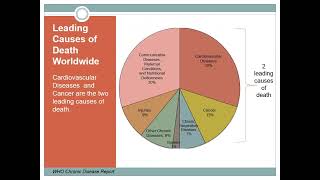 2015 CPH Study Session Webinar Behavioral & Social Sciences