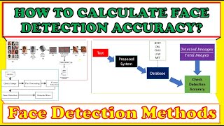 Learn How to Calculate Face Detection Accuracy for Proposed Model? ~xRay Pixy