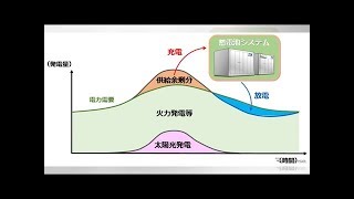 トヨタと中電、電動車用電池のリユース・リサイクル事業の実証開始へ